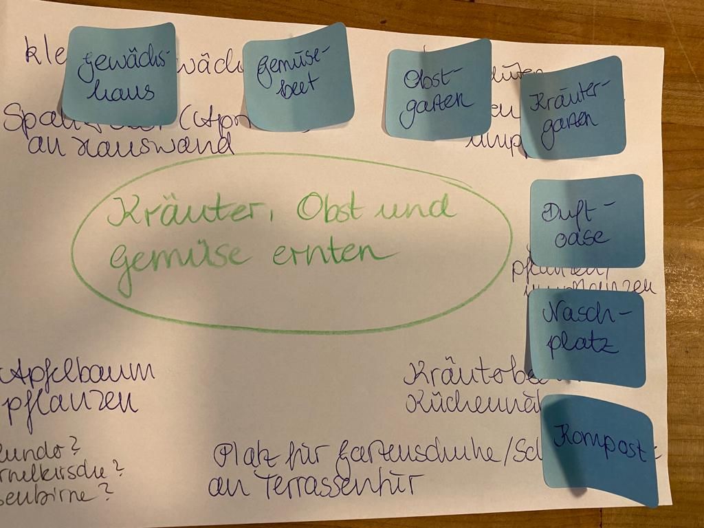 Haftnotizen gruppieren Gartenwünsche rund um Kräuter, Obst und Gemüse auf einem Blatt Papier